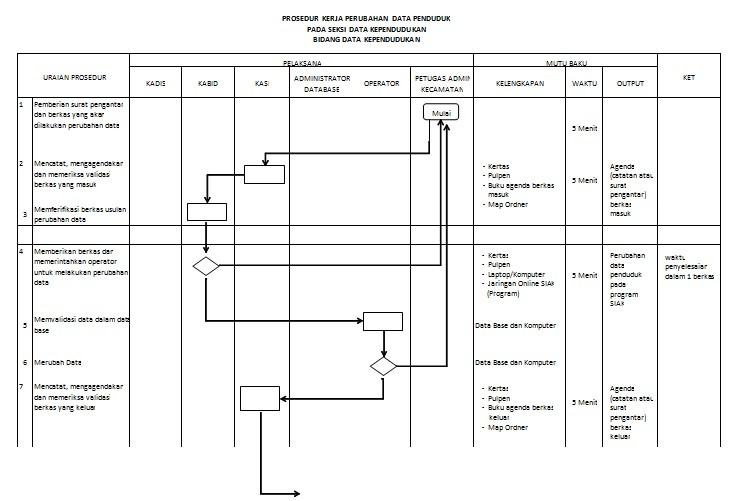 PEDOMAN PENYUSUNAN STANDAR OPERASIONAL 